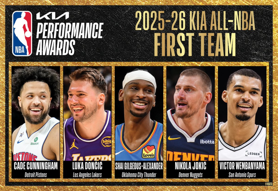 ewc-NBA官宣最佳阵容：亚历山大约基奇全票一阵 杜兰特小卡进二阵